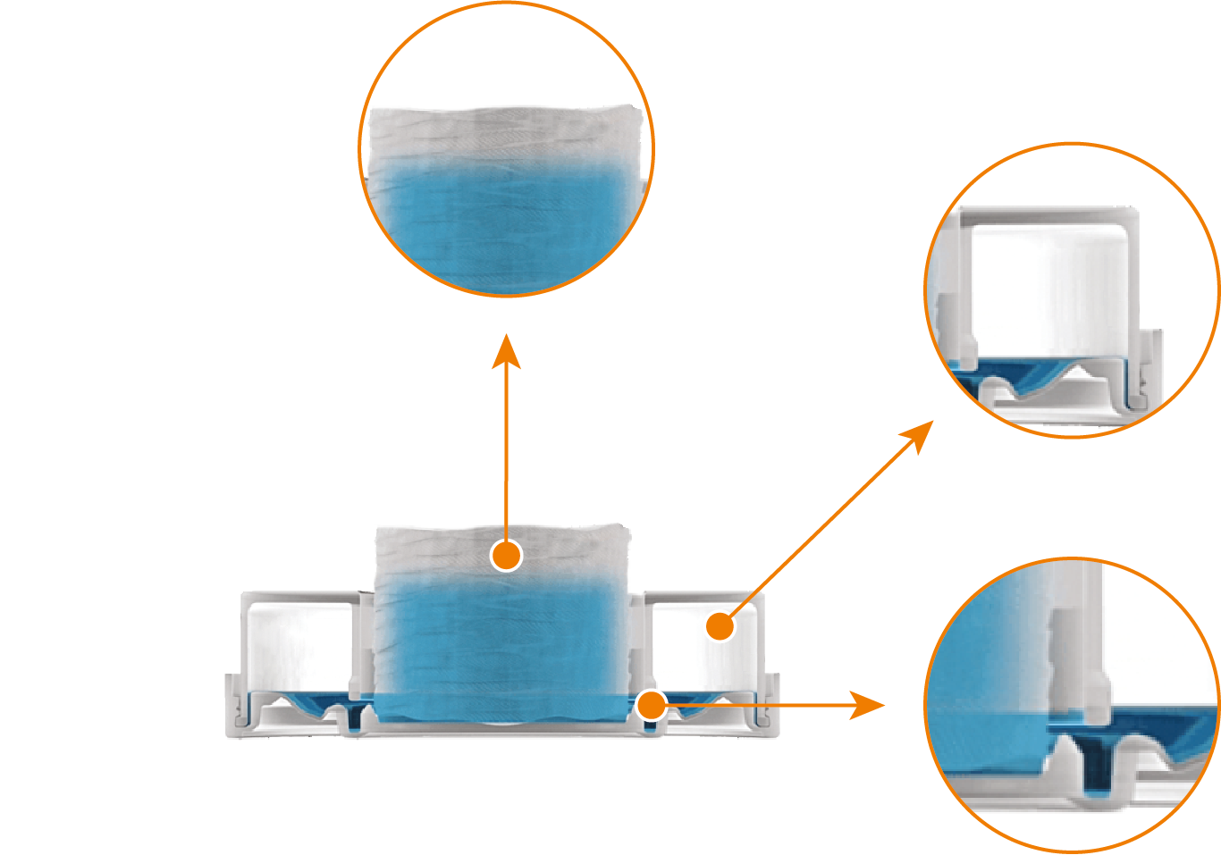 How Pushclean works